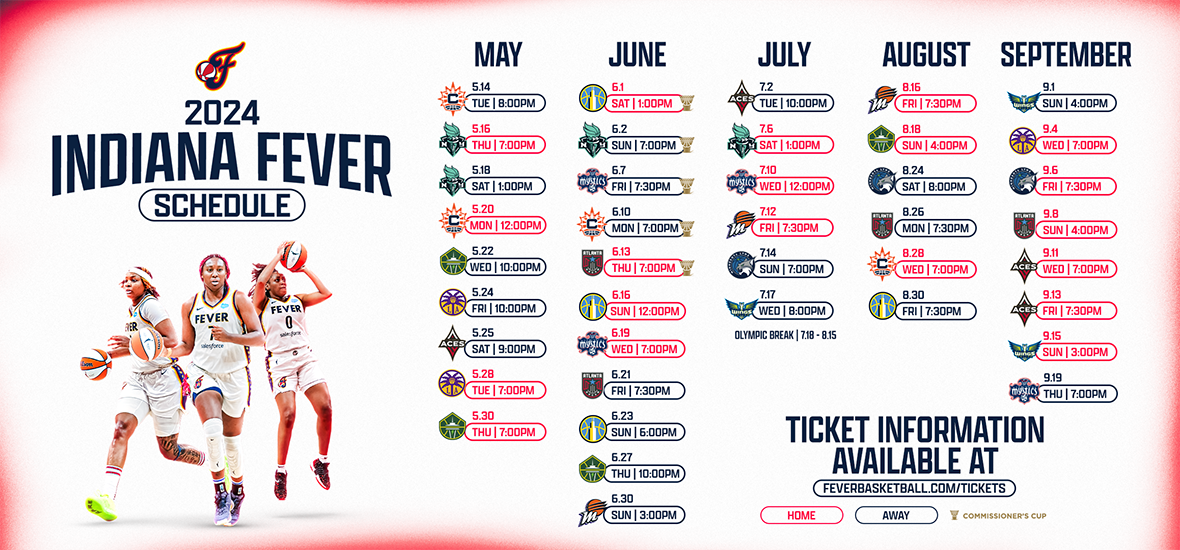 Indiana Fever vs. Chicago Sky: Caitlin Clark’s Impact and How to Watch