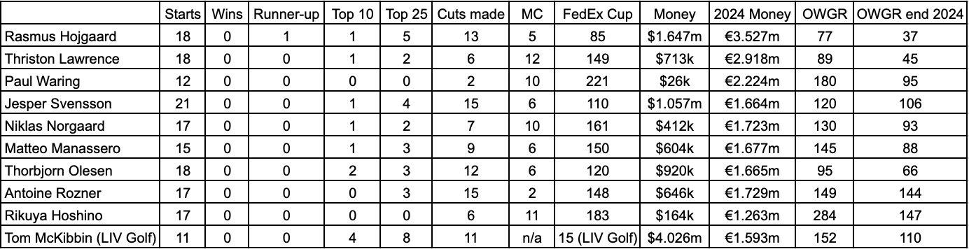 Rickie Fowler Climbs in FedExCup Standings Amidst Drama
