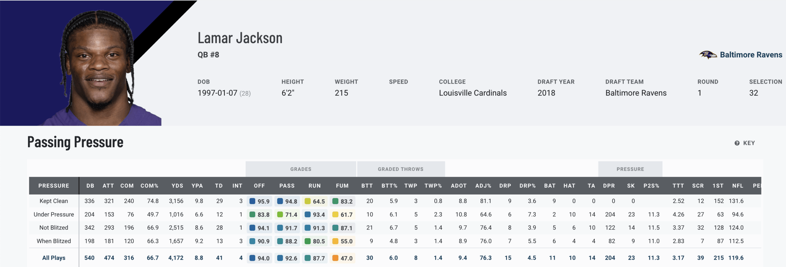 Lamar Jackson Electrifies Fans with Dazzling Performances